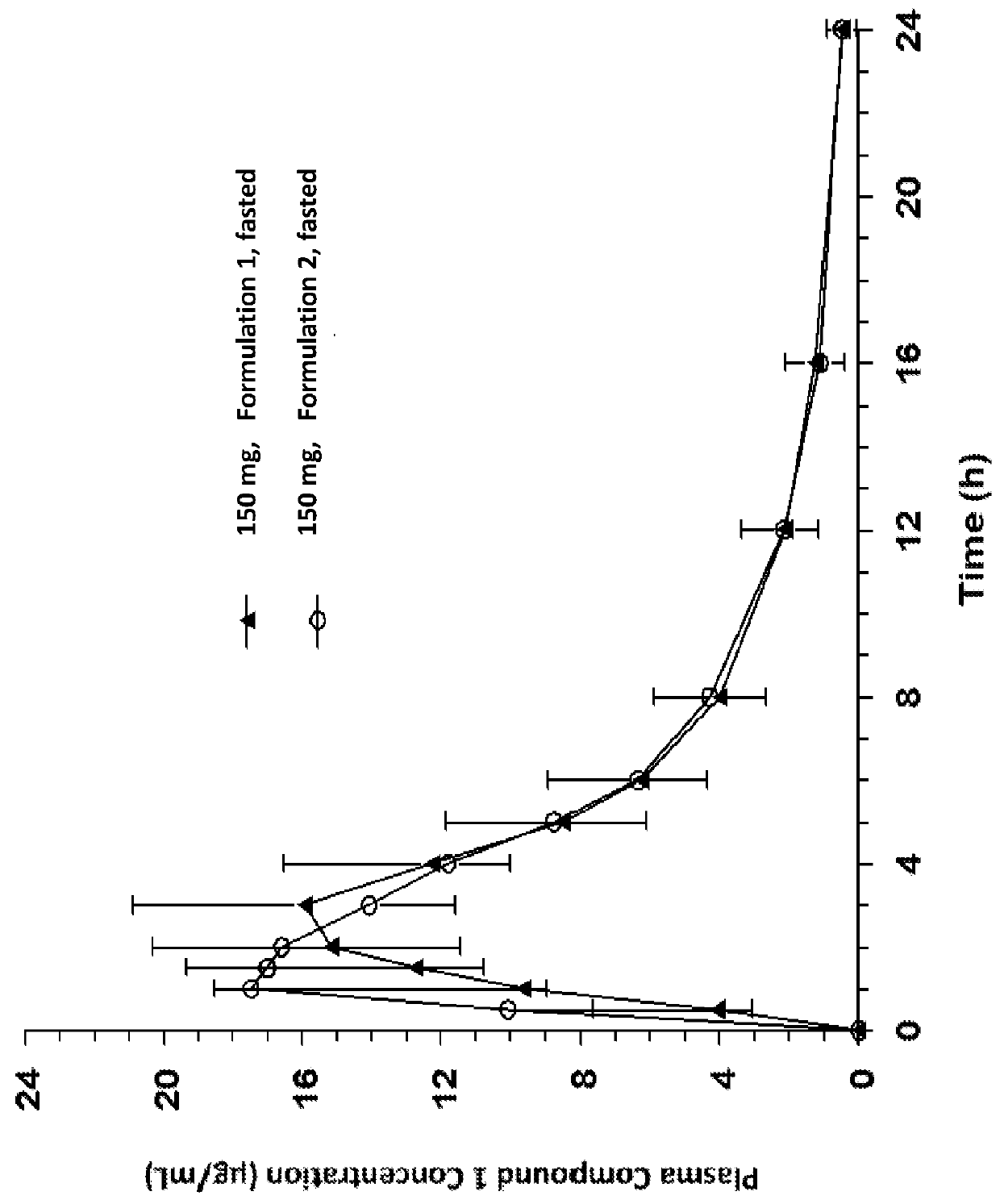 Compositions and Methods for Treating Anemia