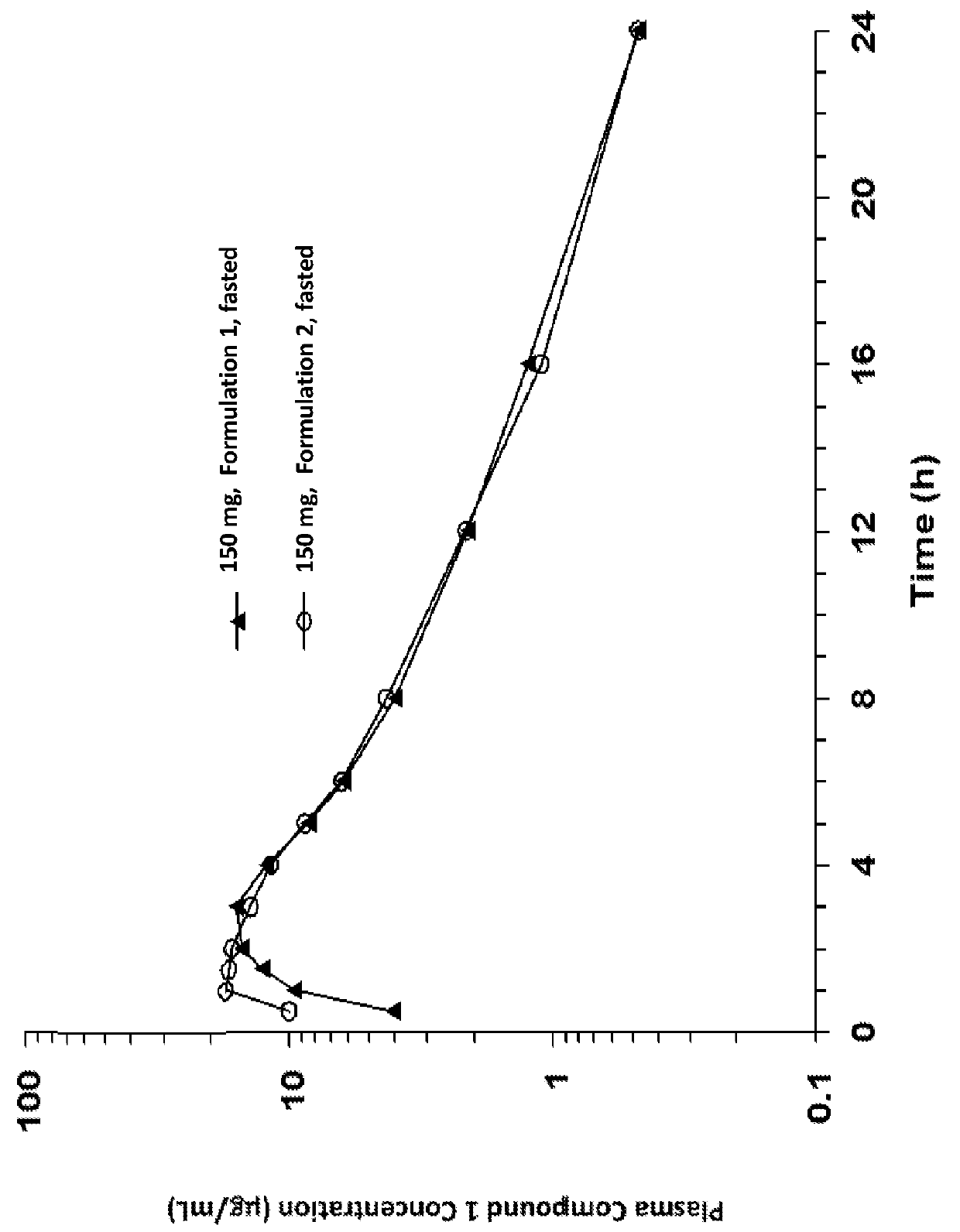 Compositions and Methods for Treating Anemia