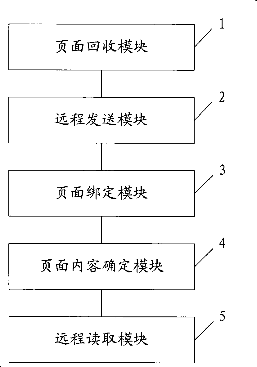 Method, apparatus and system for implementing remote internal memory exchange