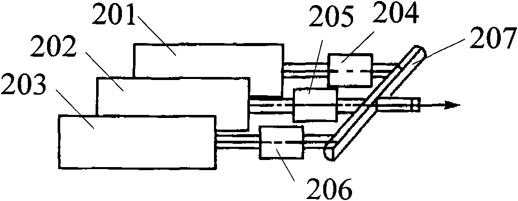 Force synthesizing arm applied to redundant actuator system