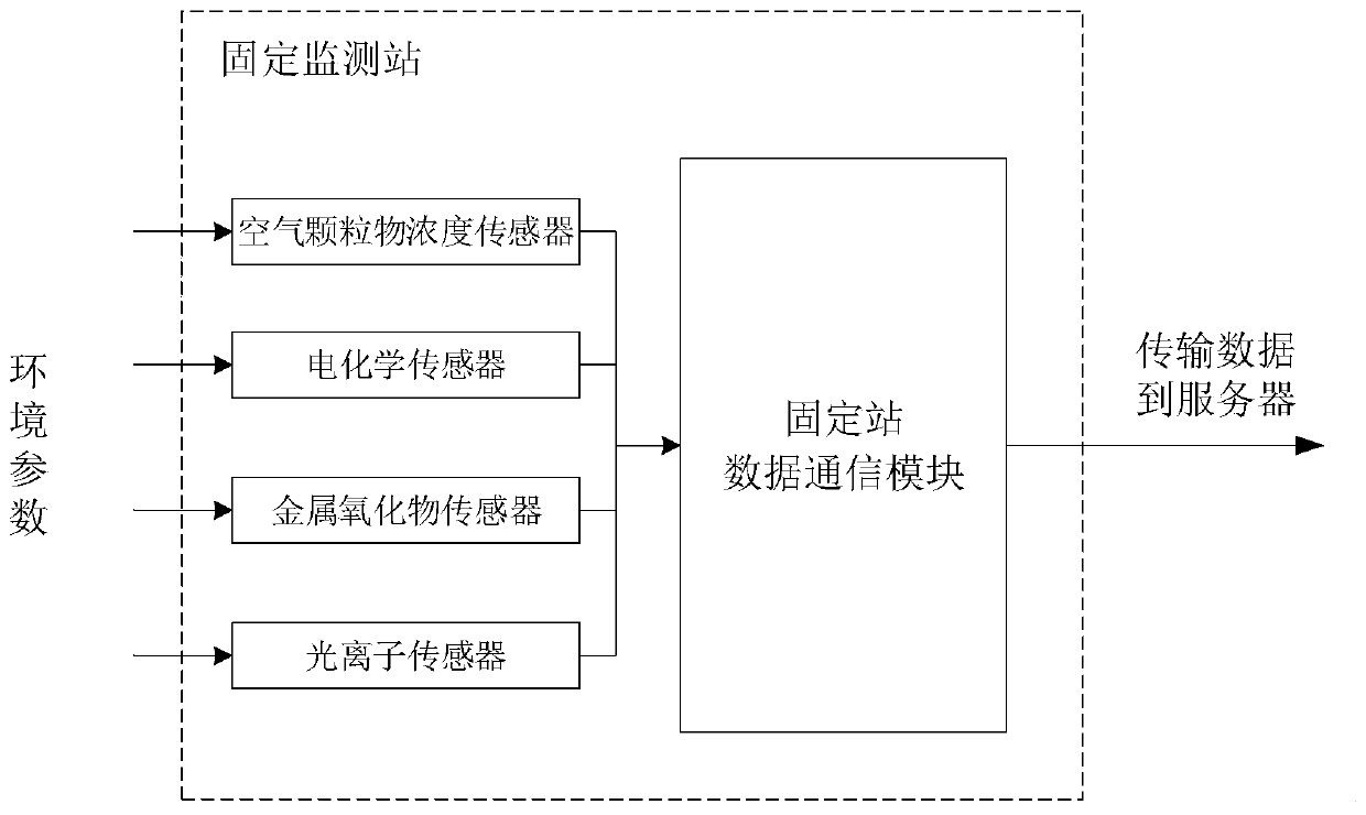 Pollution tracking and tracing system and method based on monitoring service grid