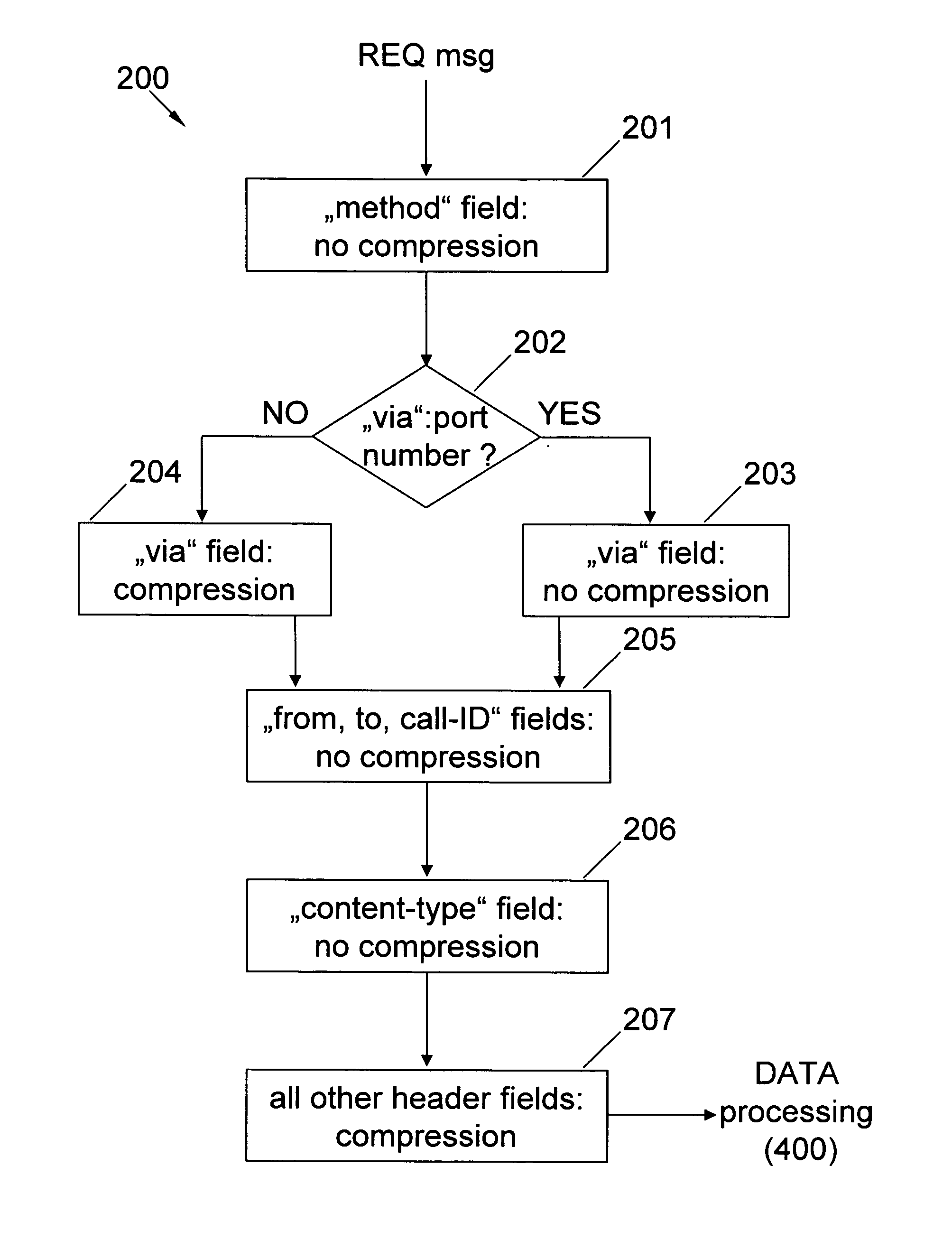 Compressing, filtering, and transmitting of protocol messages via a protocol-aware intermediary node