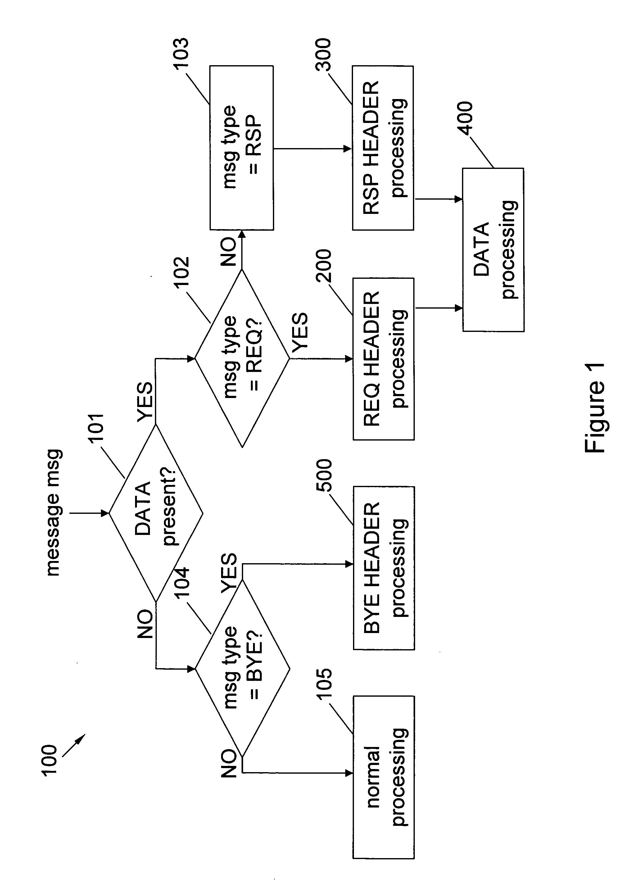 Compressing, filtering, and transmitting of protocol messages via a protocol-aware intermediary node