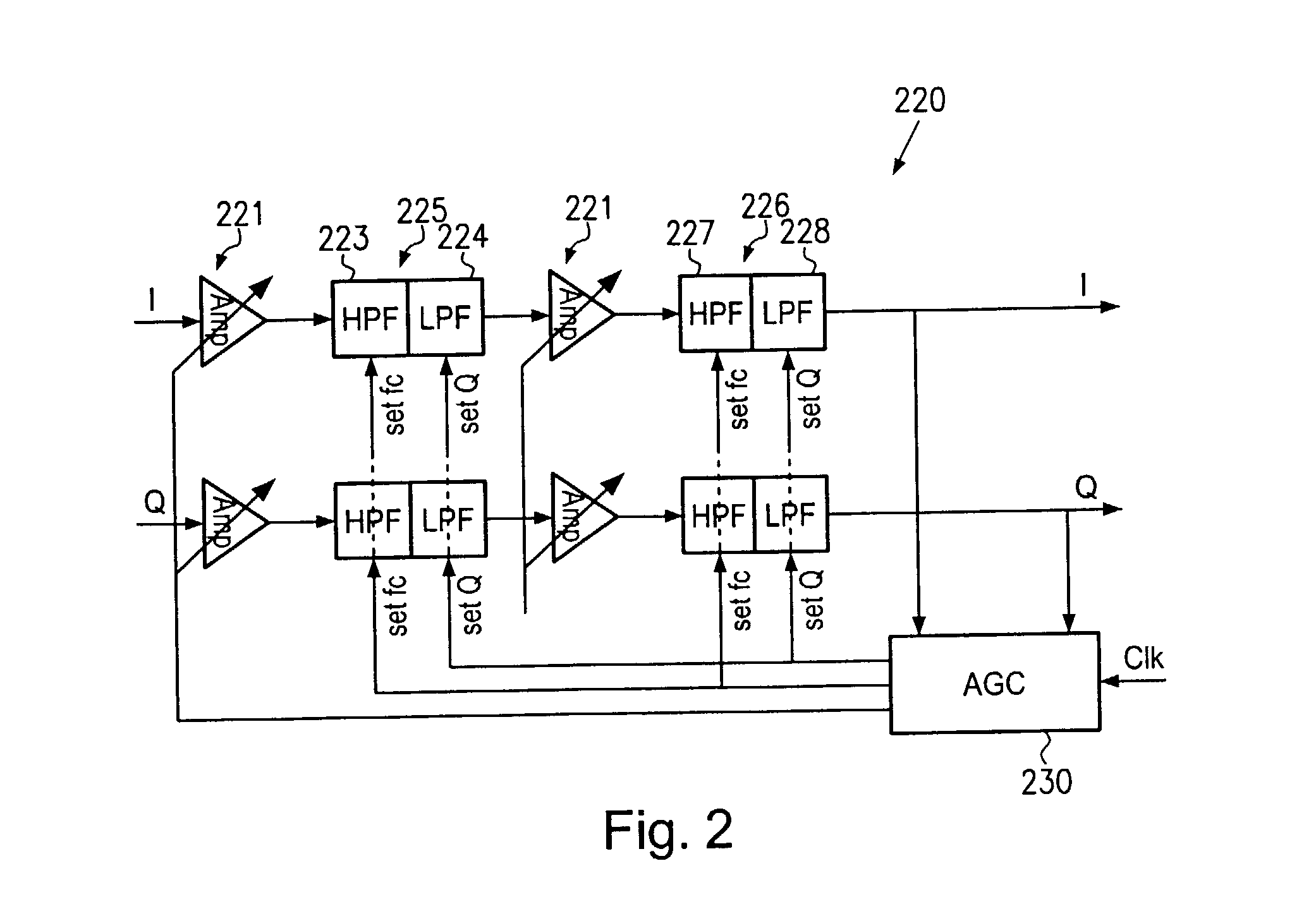 Digital automatic gain controlling in direct-conversion receivers