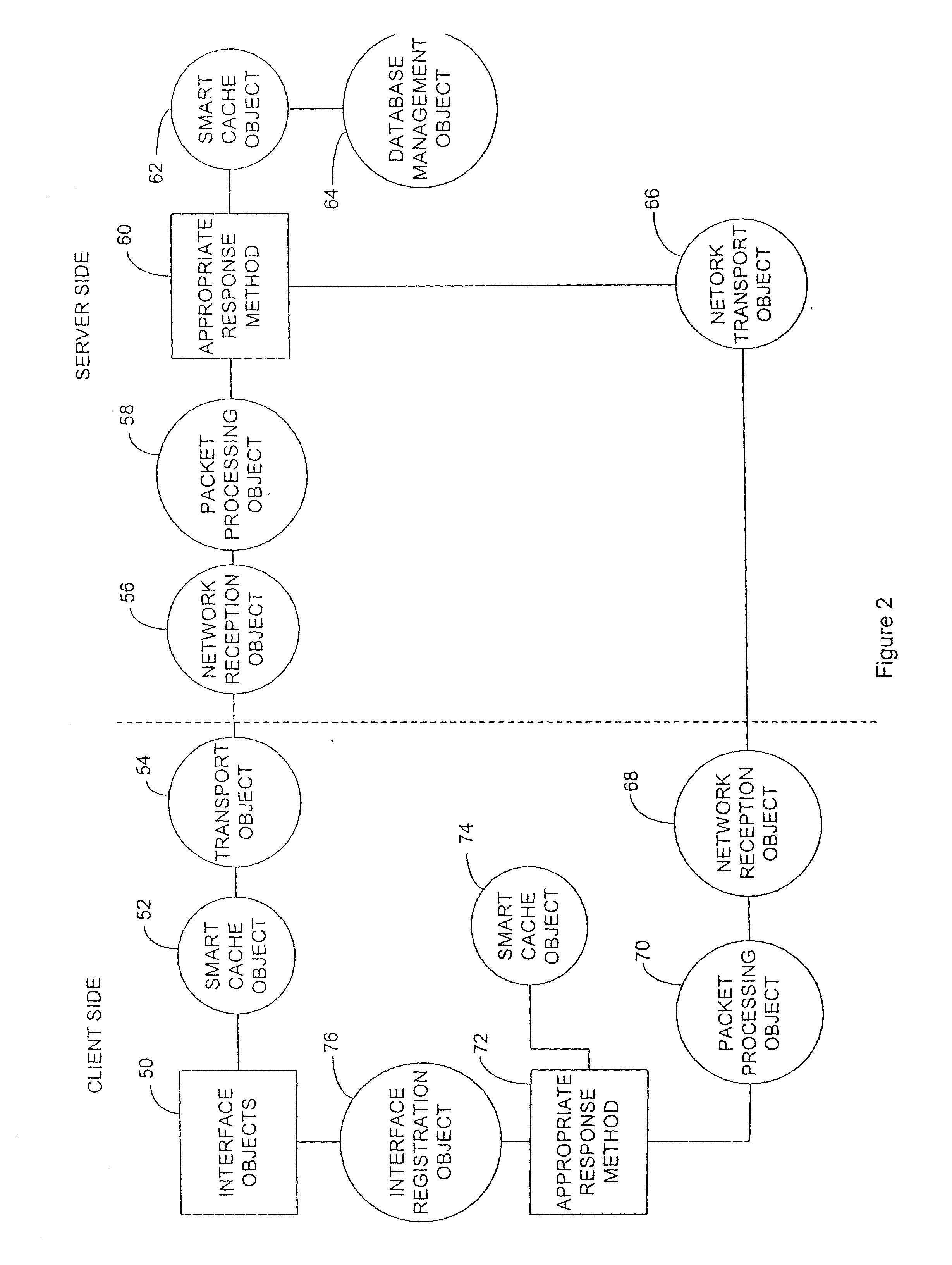 Method and system for managing information on a network