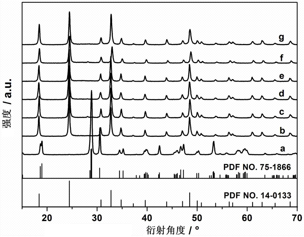 A rare-earth co-doped bivo with upconversion properties  <sub>4</sub> Photocatalyst and its preparation method and application