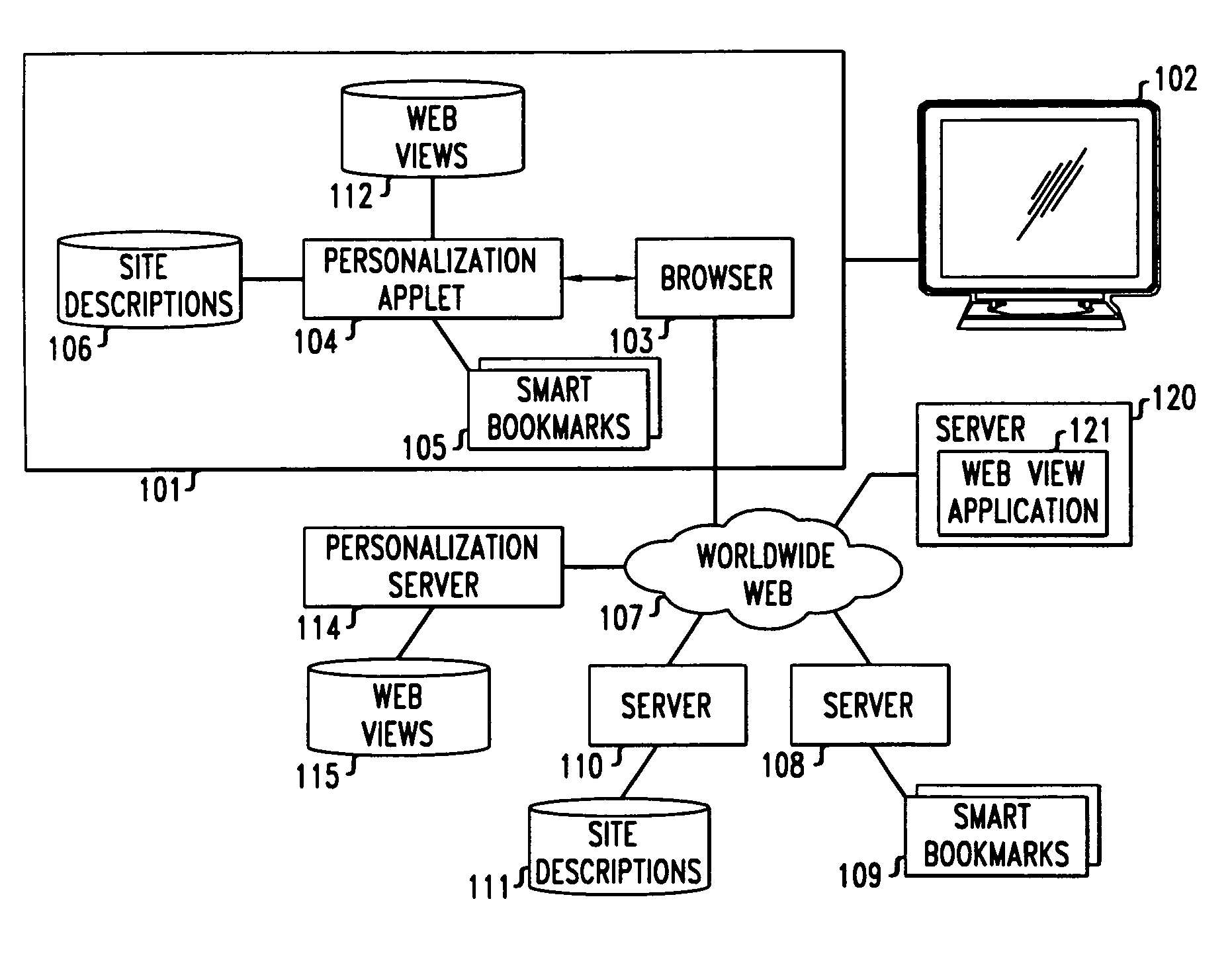 Method and apparatus for web-site-independent personalization from multiple sites having user-determined extraction functionality
