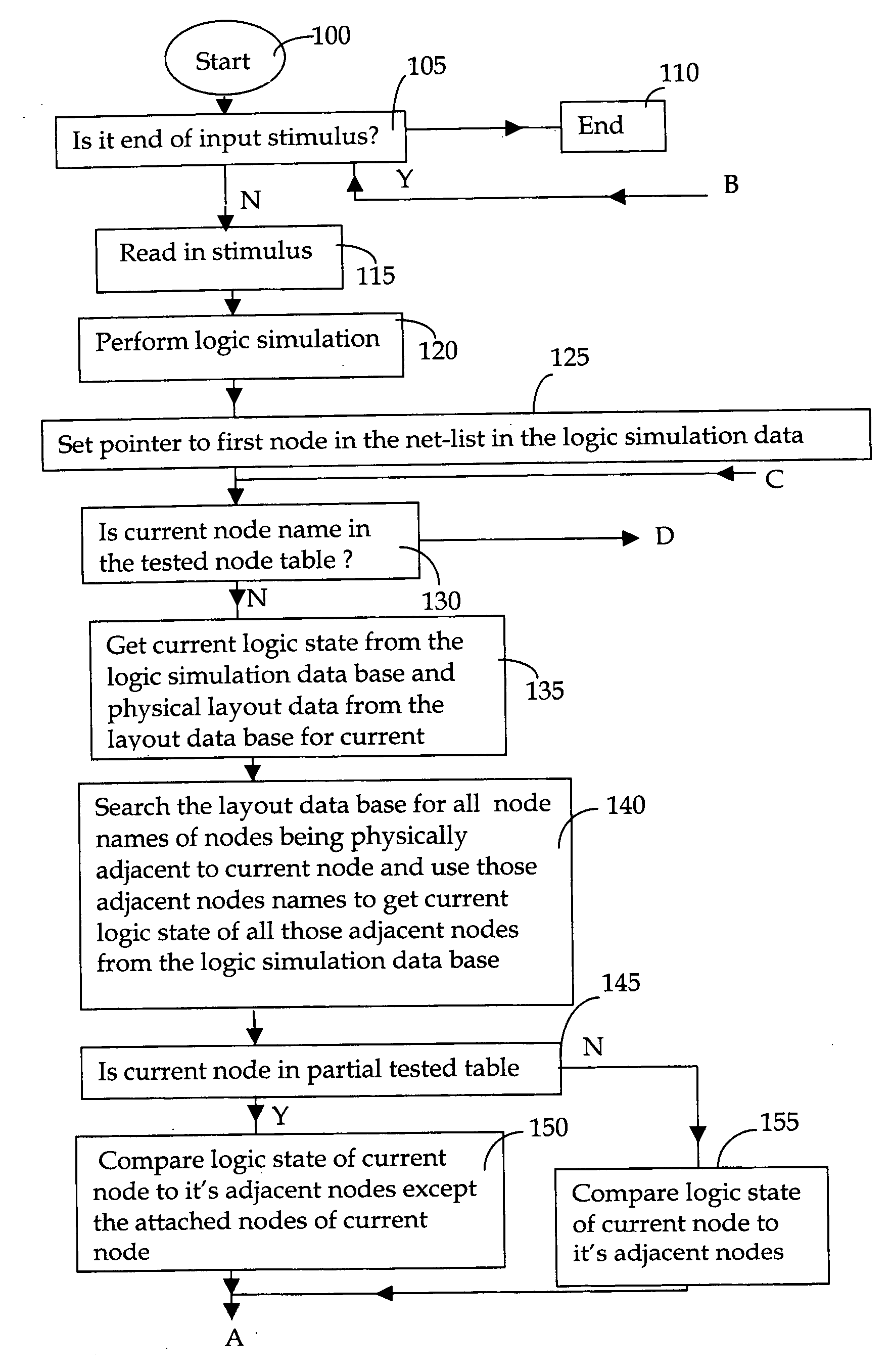 Generation of test vectors for testing electronic circuits taking into account of defect probability