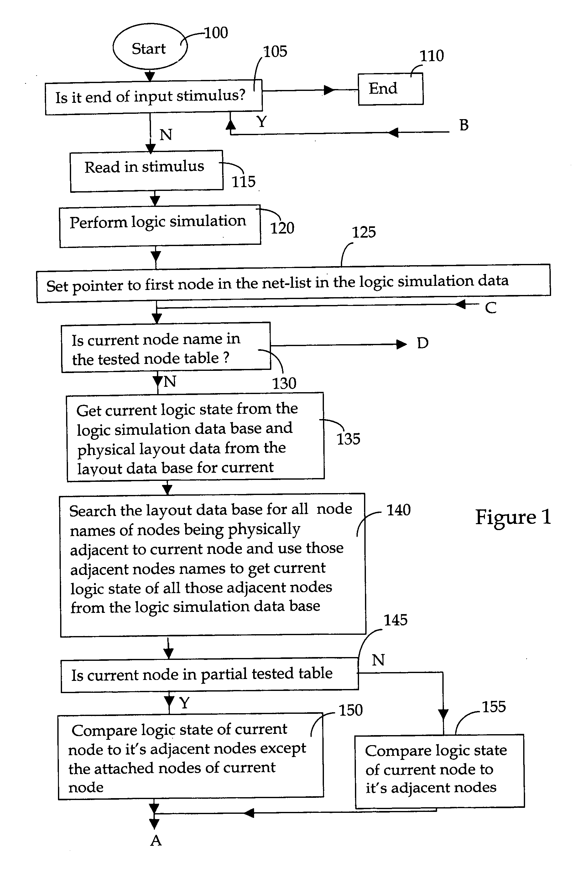 Generation of test vectors for testing electronic circuits taking into account of defect probability