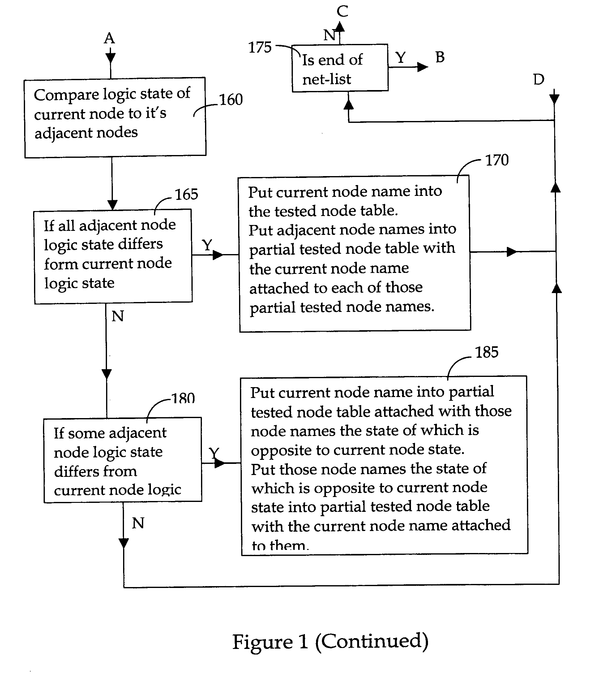 Generation of test vectors for testing electronic circuits taking into account of defect probability