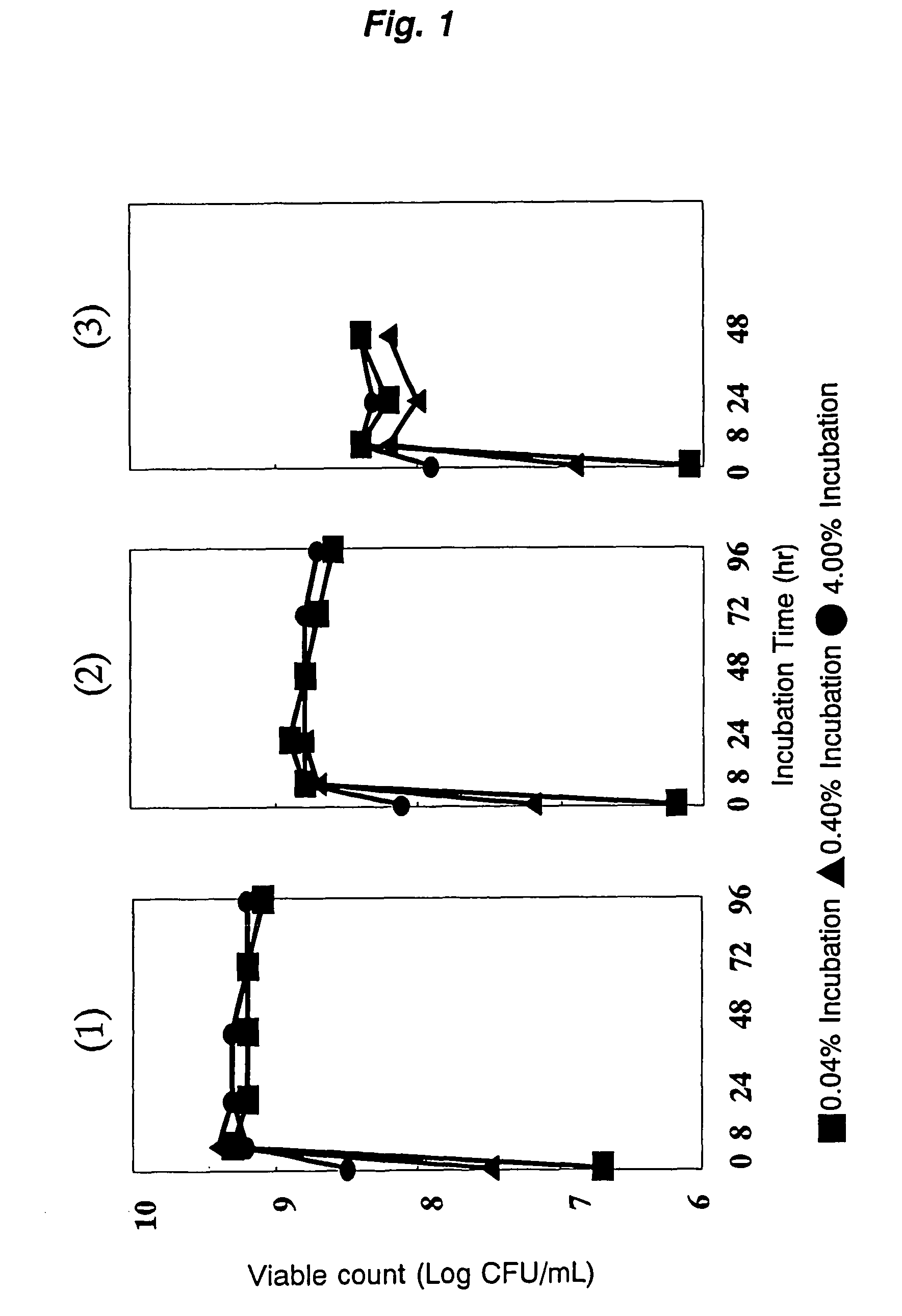 Equol-producing lactic acid bacteria-containing composition