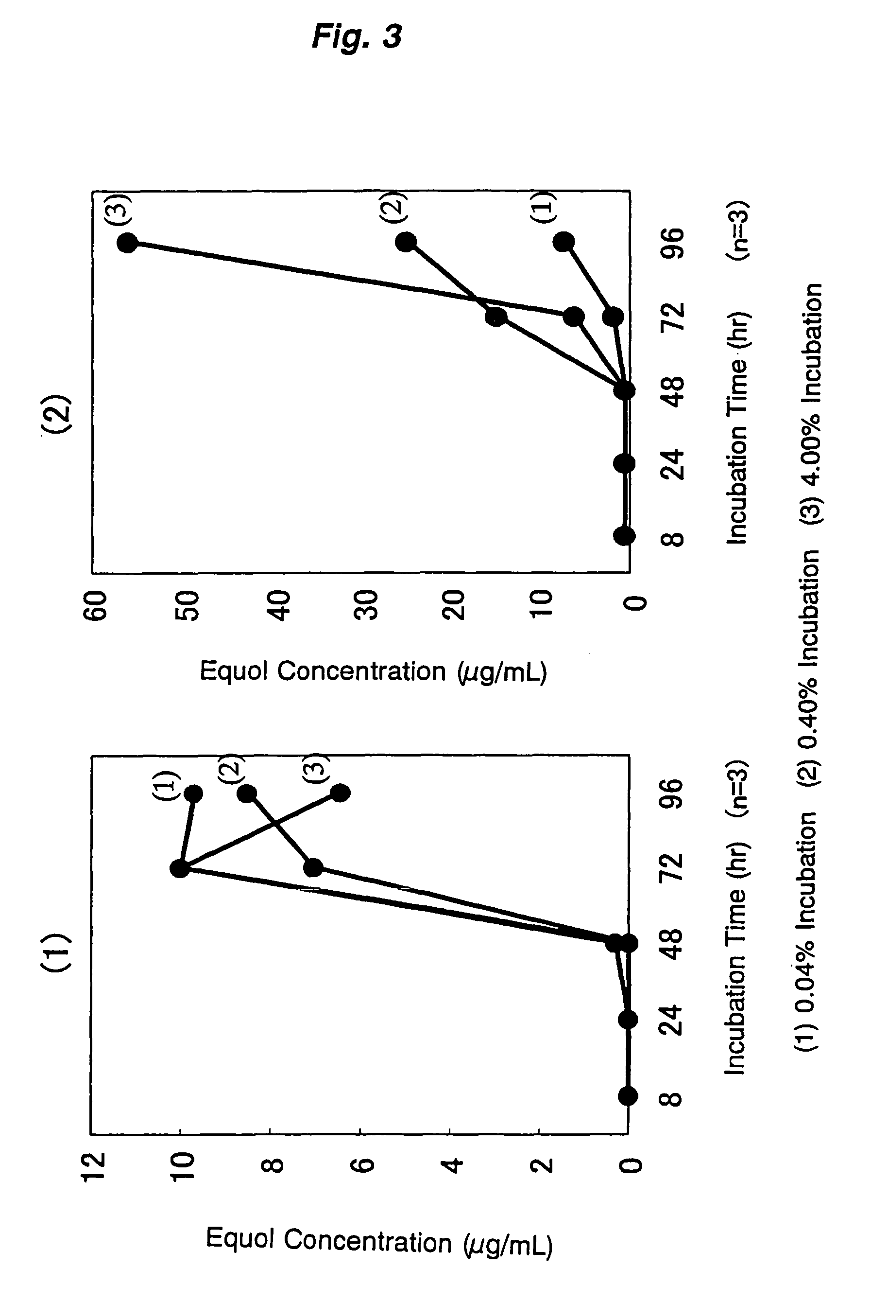 Equol-producing lactic acid bacteria-containing composition