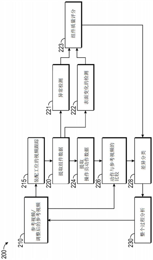 Dynamic training for assembly lines