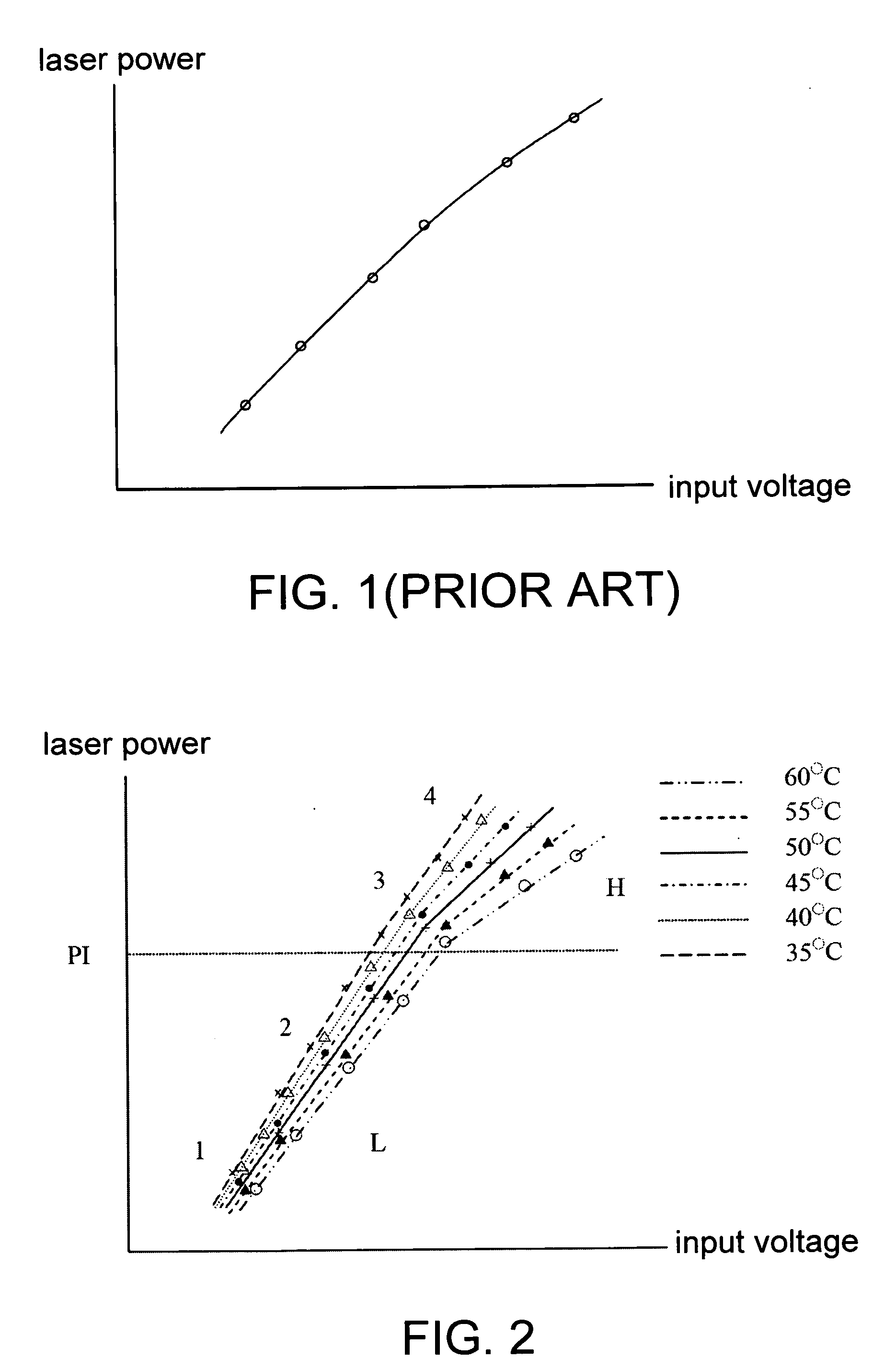 Temperature compensation method for laser power of an optical disk drive