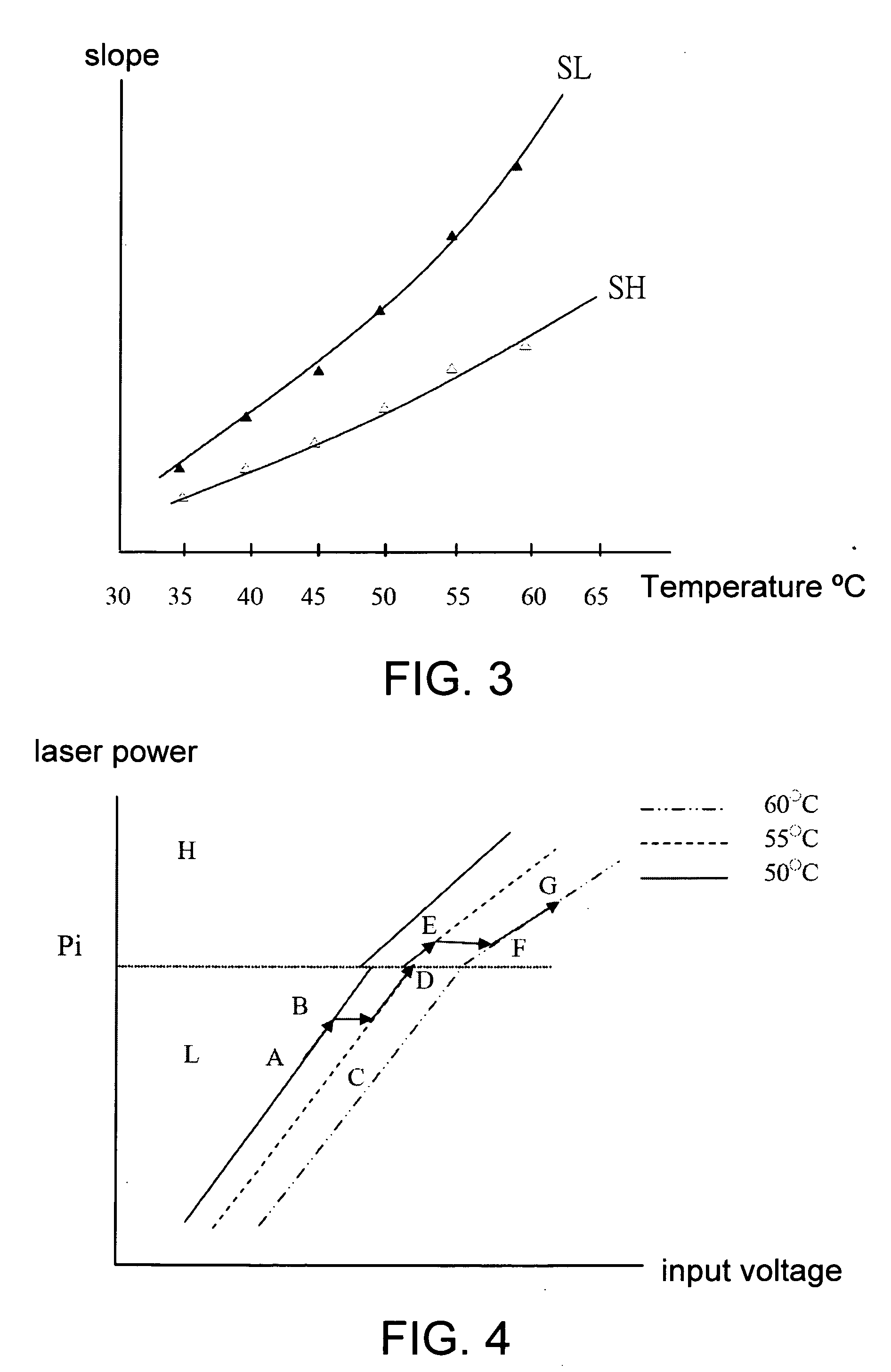 Temperature compensation method for laser power of an optical disk drive