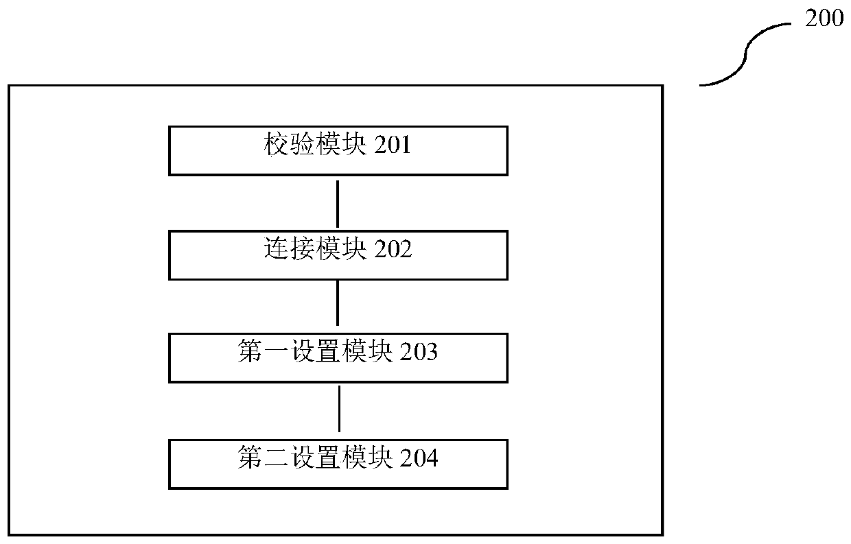 Method and equipment for setting port IP of white-box switch
