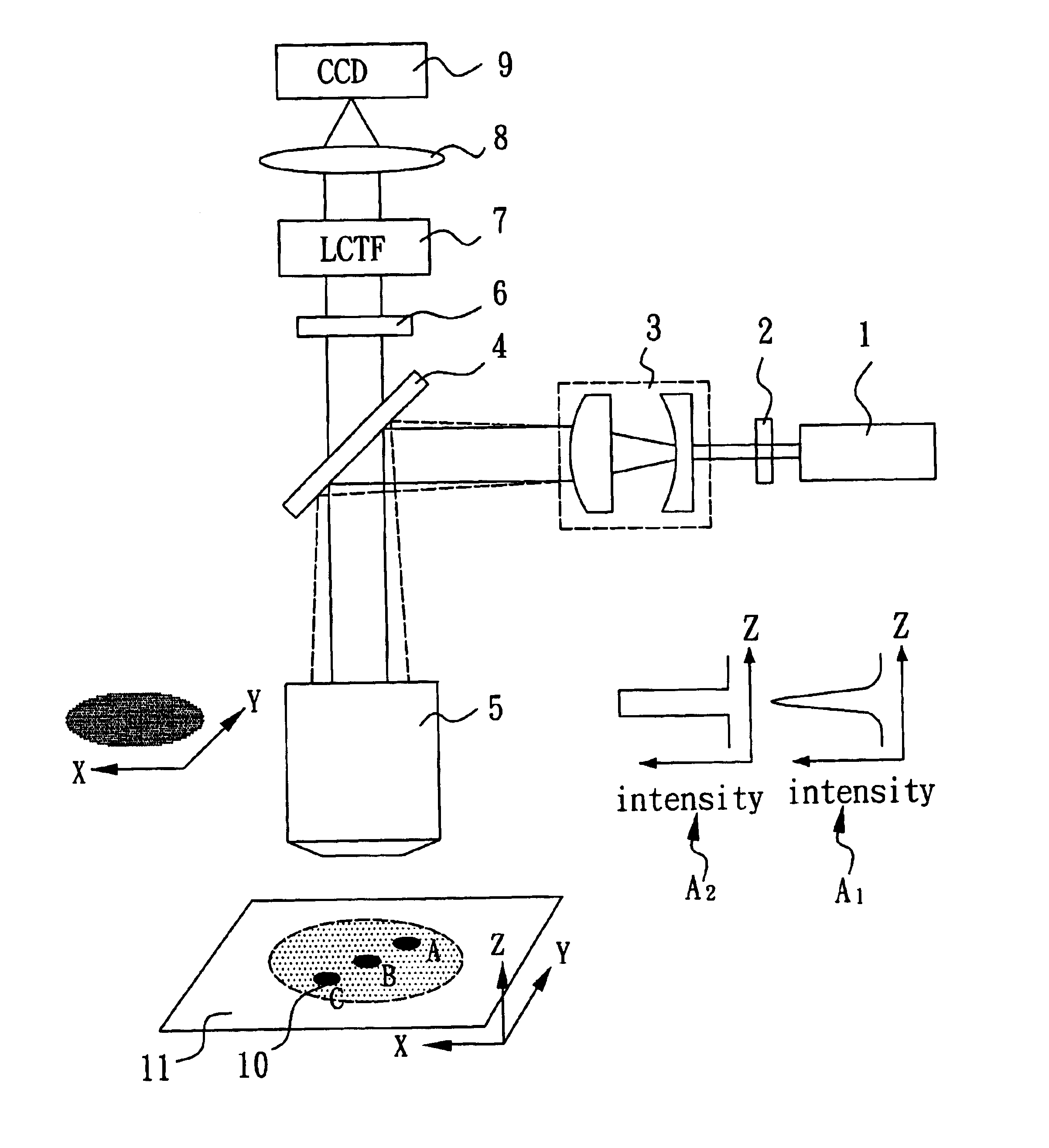 Microscopic imaging apparatus with flat-top distribution of light