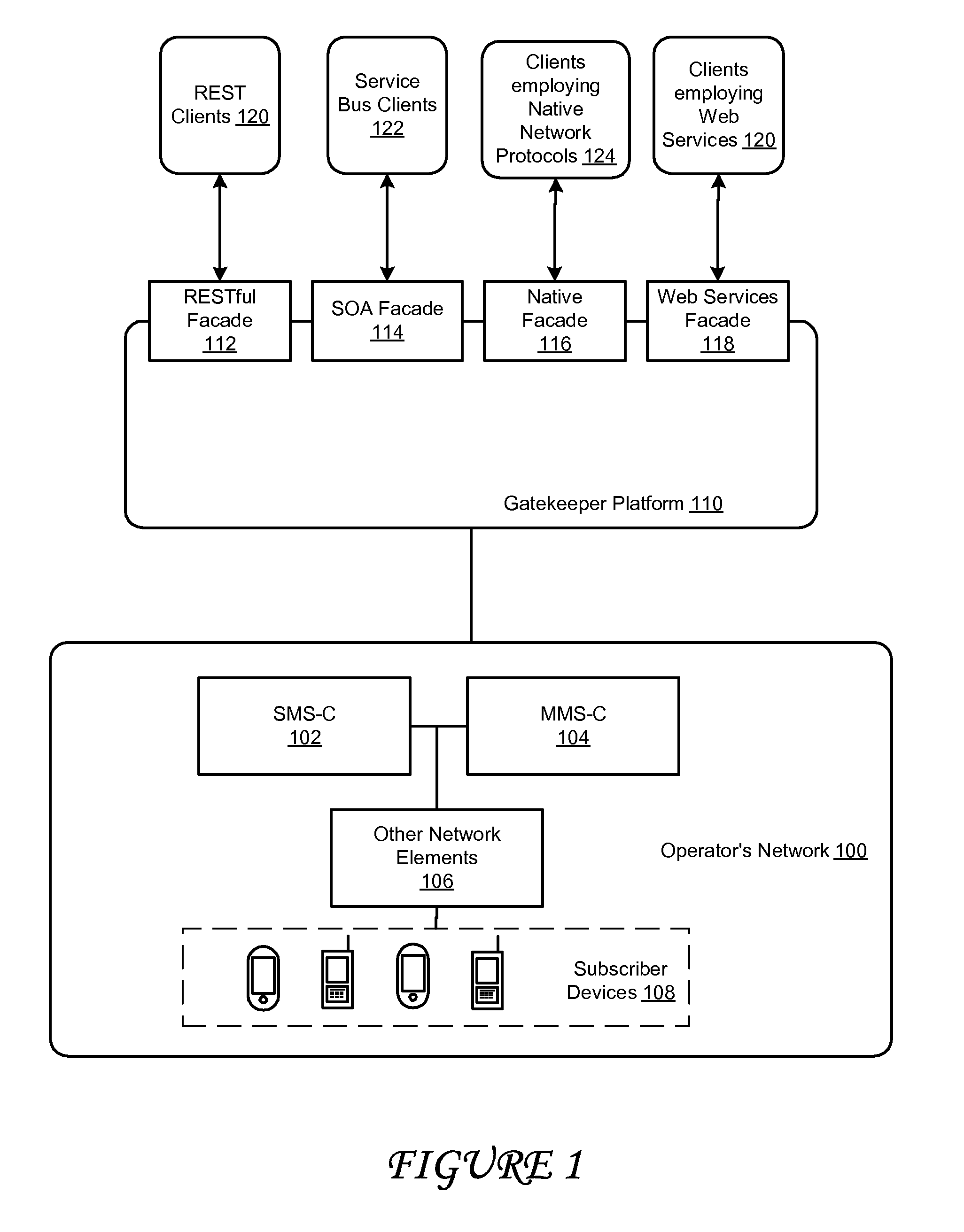 Systems and methods for exposing different service facades of an underlying network