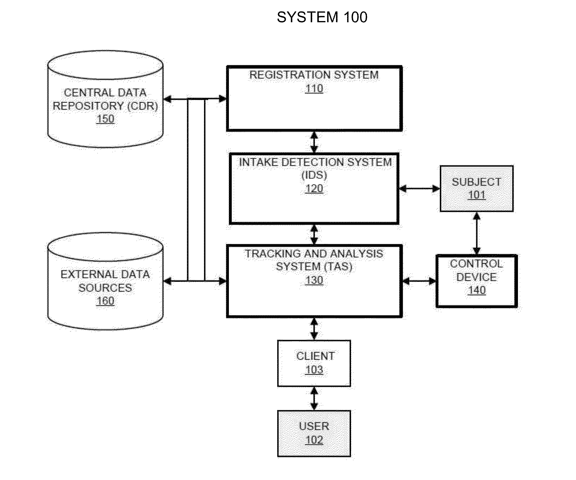 System and methods for monitoring food consumption