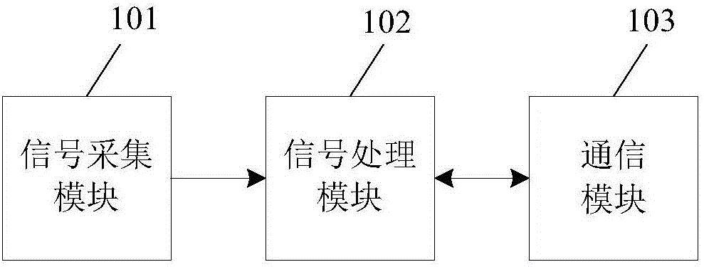 Electricity load type identification method