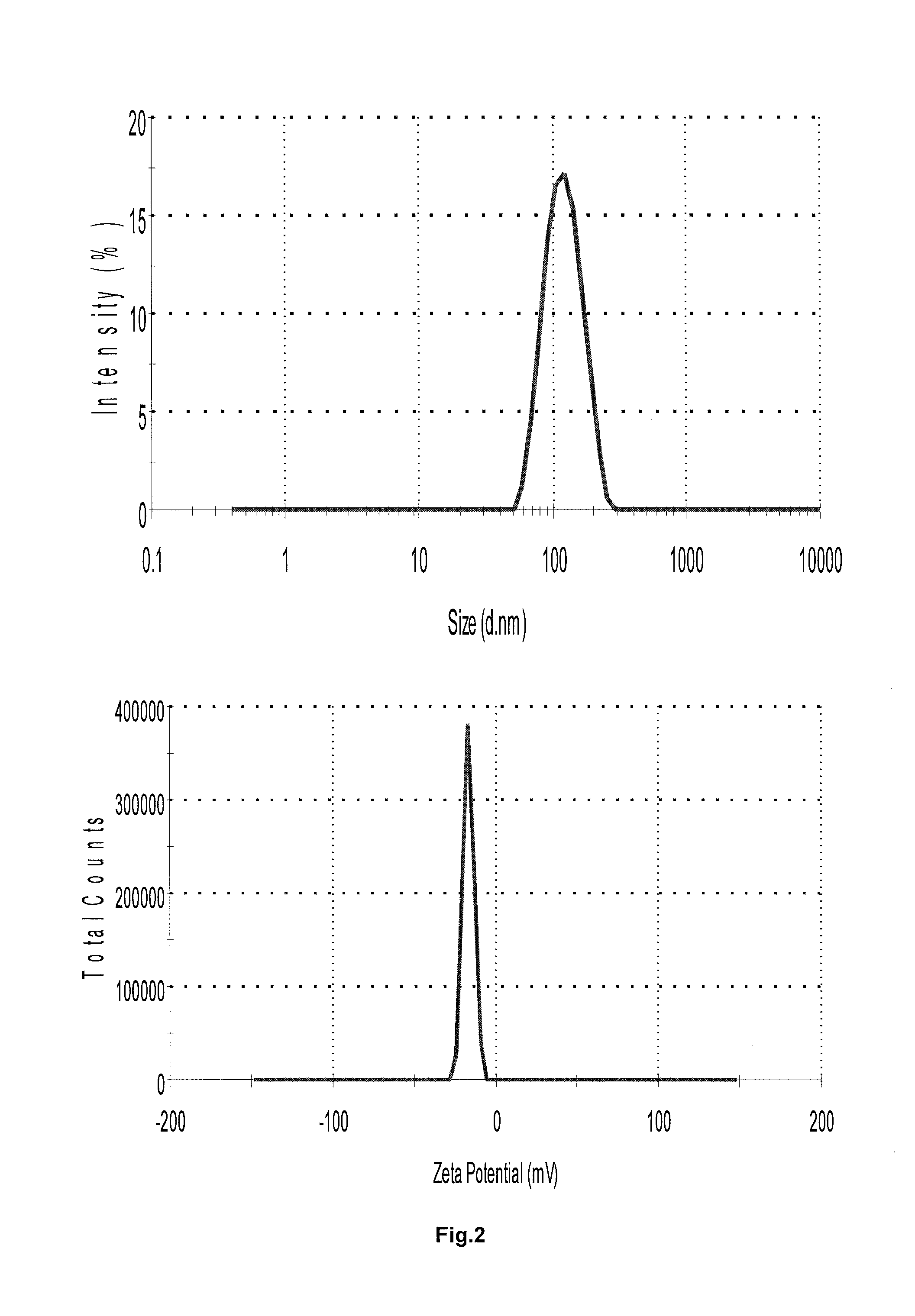 Traditional chinese medicine compound antitumor NANO preparation and use thereof