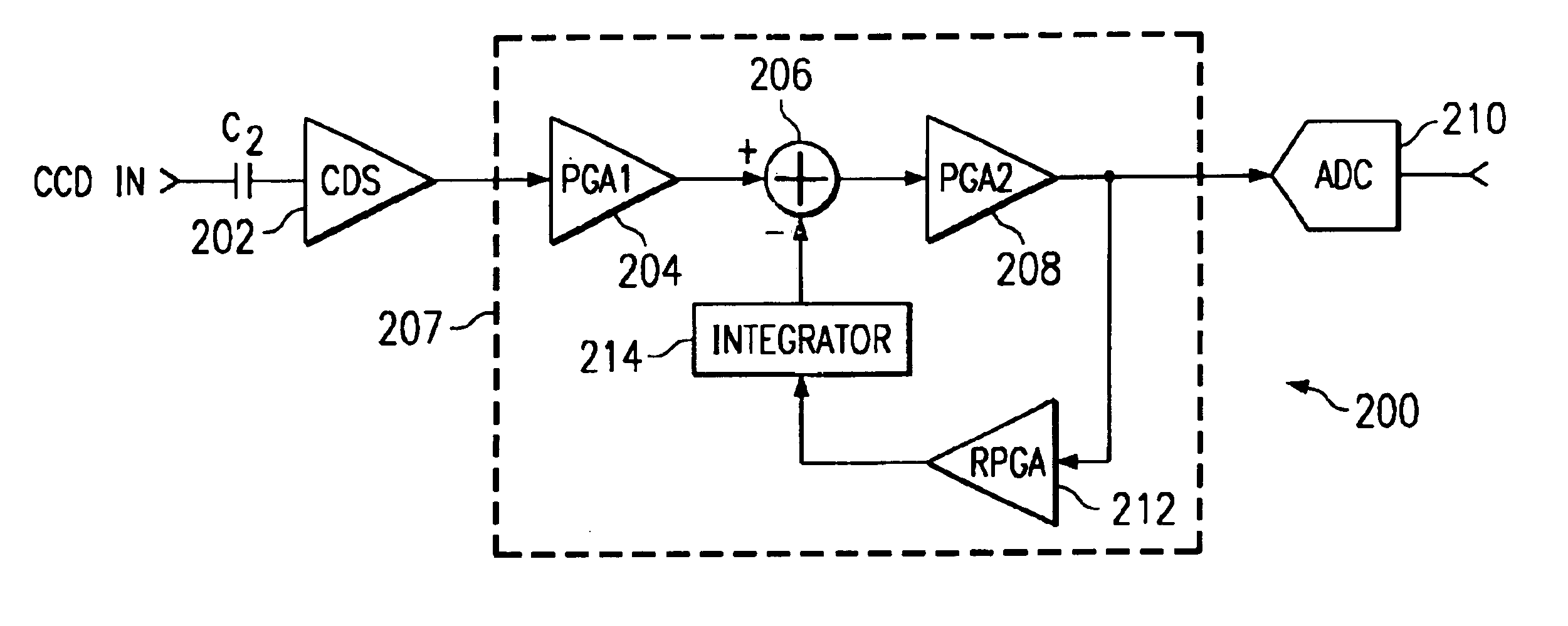 Analog optical black clamping circuit for a charge coupled device having wide programmable gain range