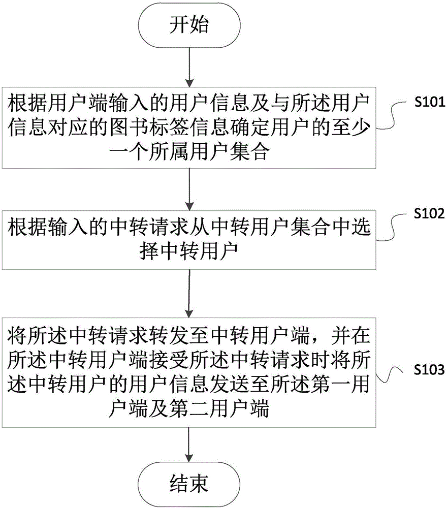 Distributed book communication system