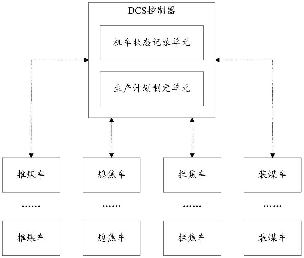 Unmanned intelligent control system and method for coke oven