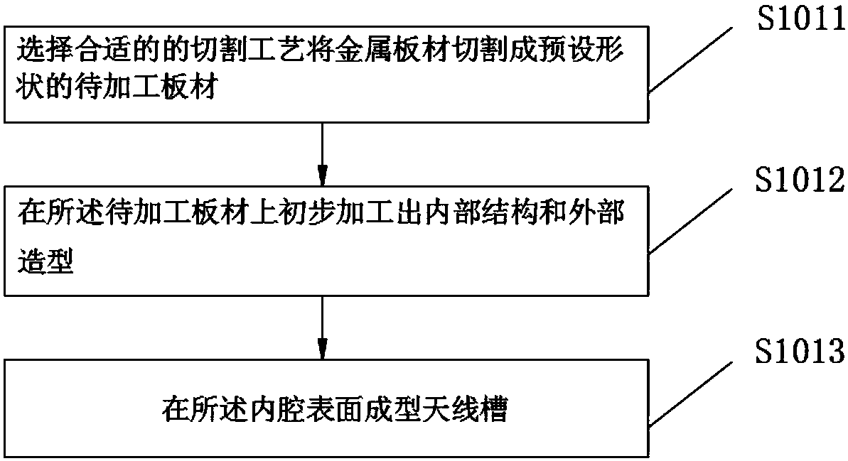 Shell and manufacturing method thereof and mobile terminal