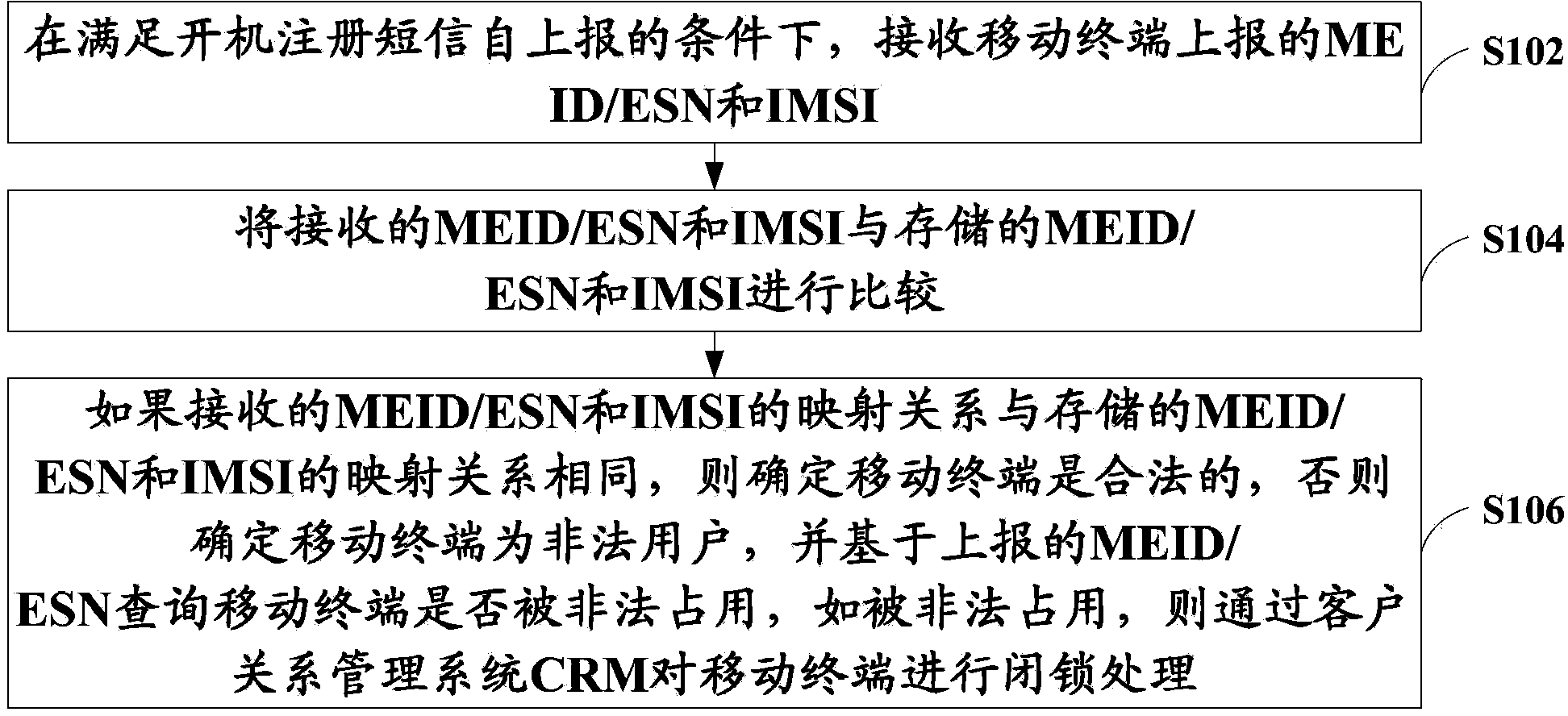 Method and device for detecting legality of mobile terminal in CDMA network