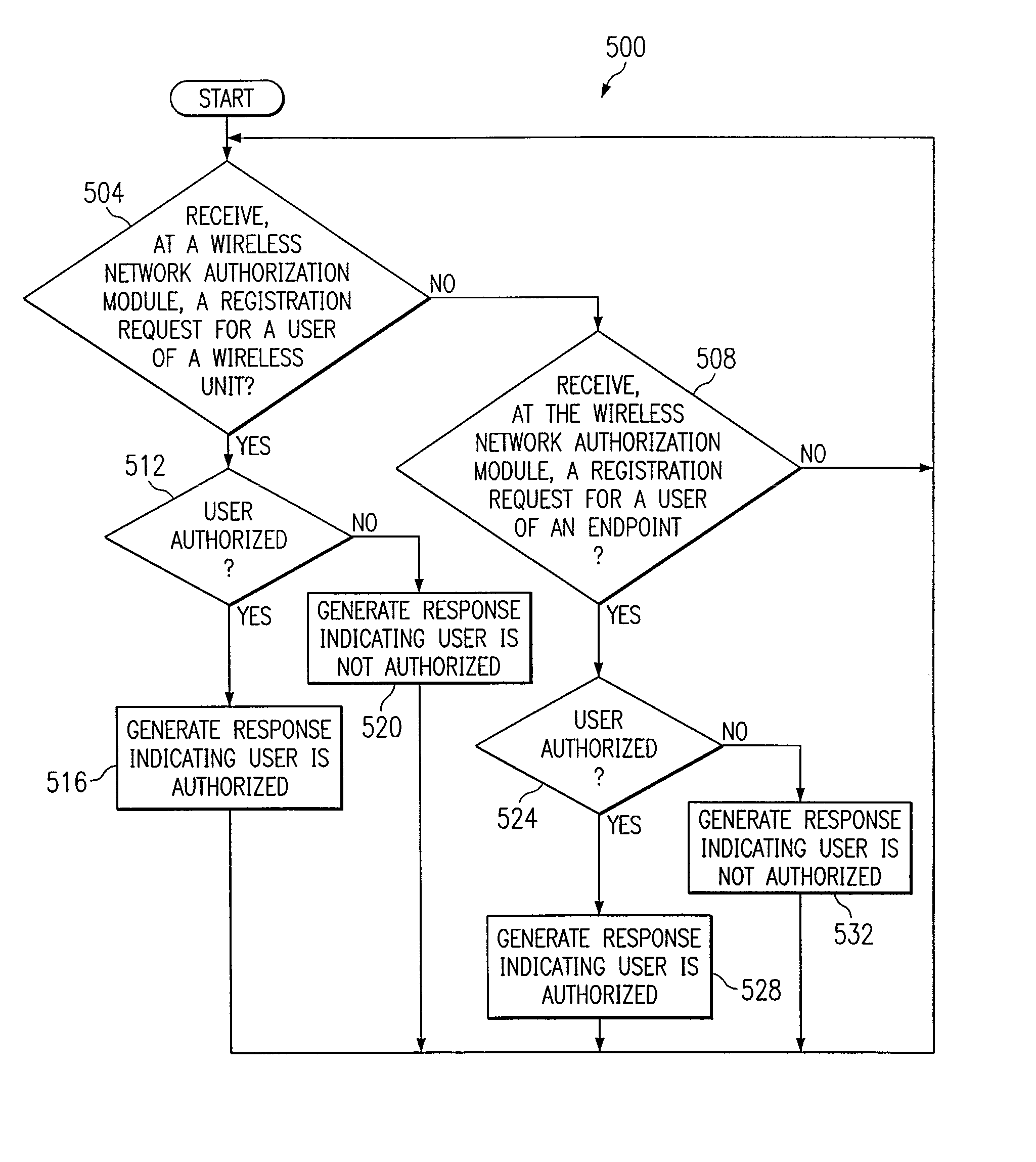 System and Method for Communication Service Portability