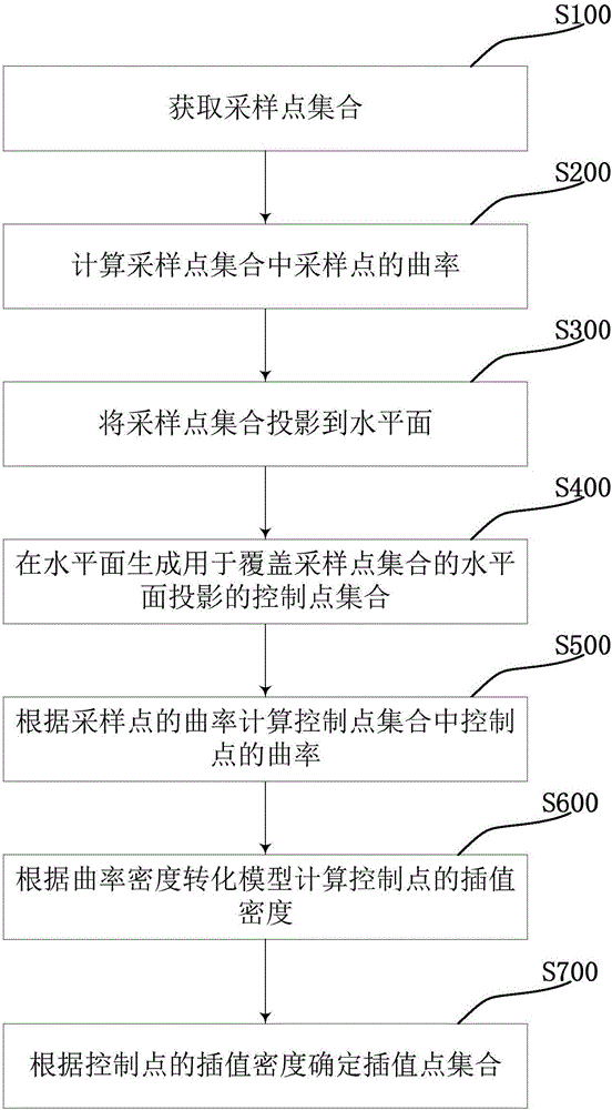 Method for processing curved surface extension data in three-dimensional geological surface model