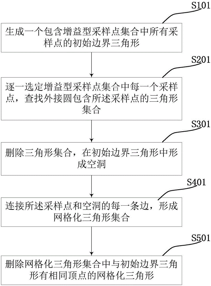 Method for processing curved surface extension data in three-dimensional geological surface model