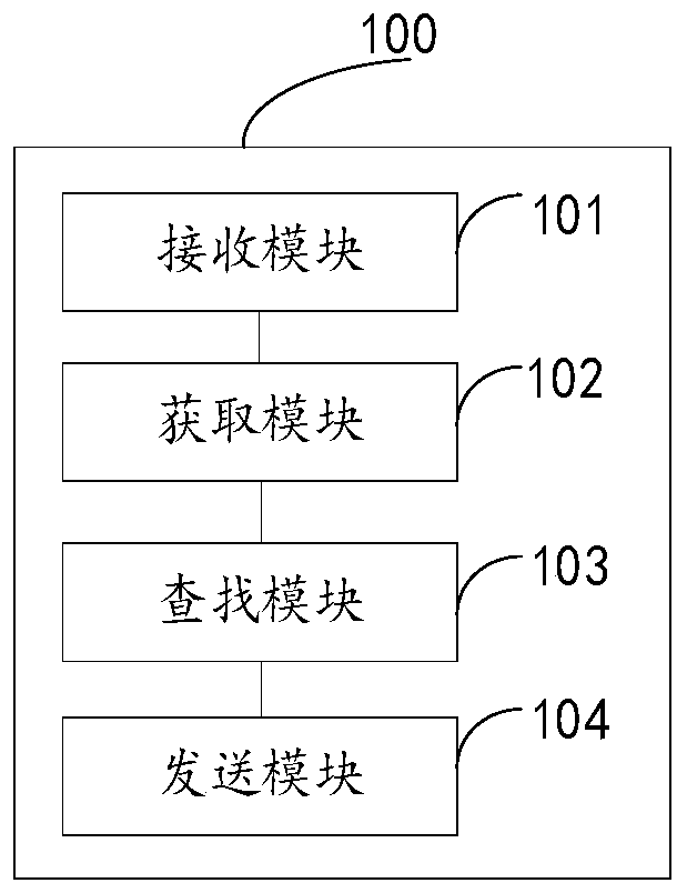 Voice interaction method and device and express delivery service system