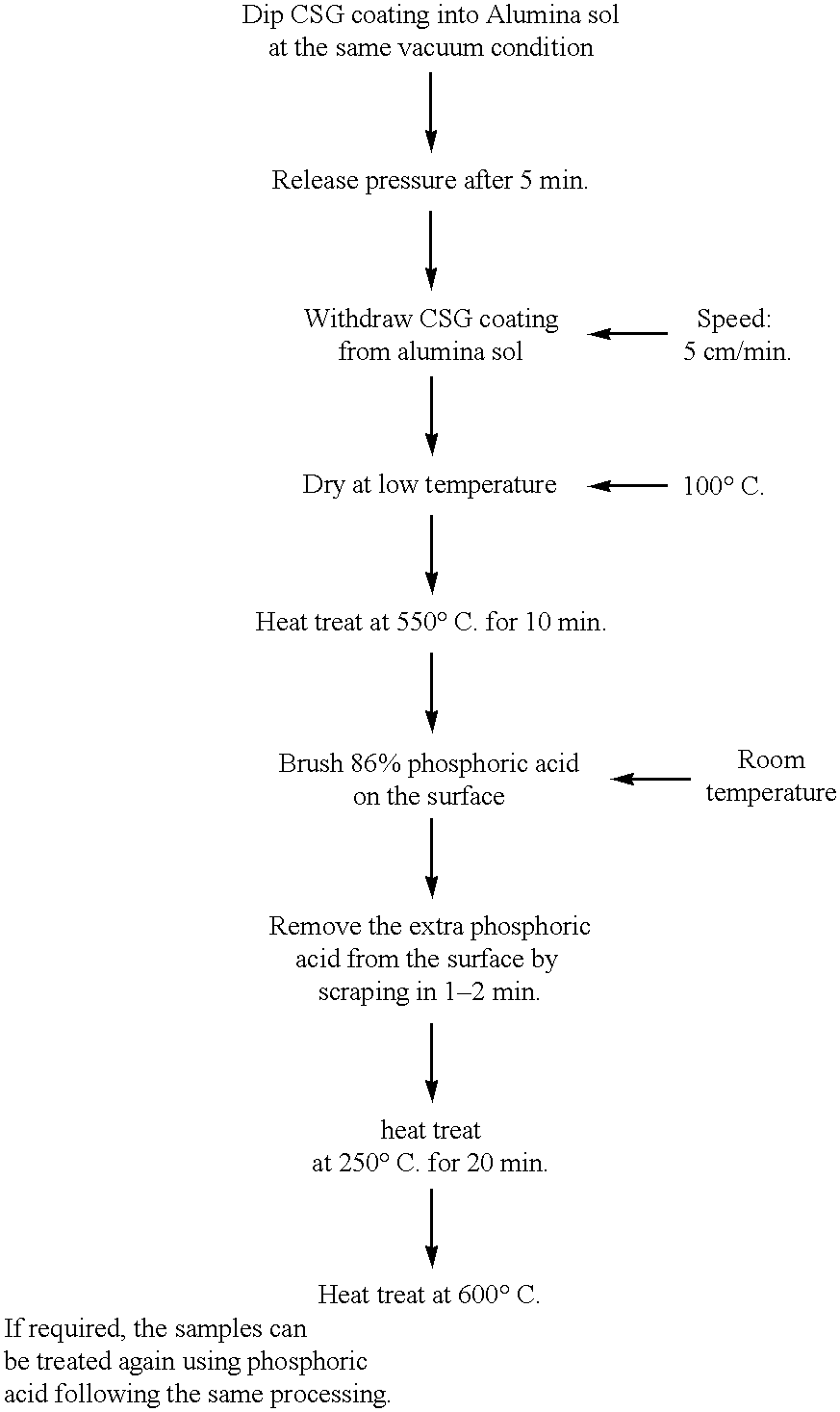 Process for making chemically bonded sol-gel ceramics