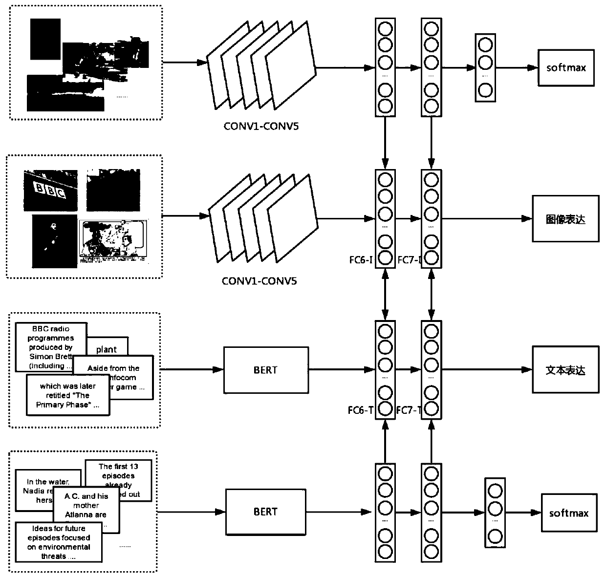 Cross-modal retrieval method and system based on unmarked data migration