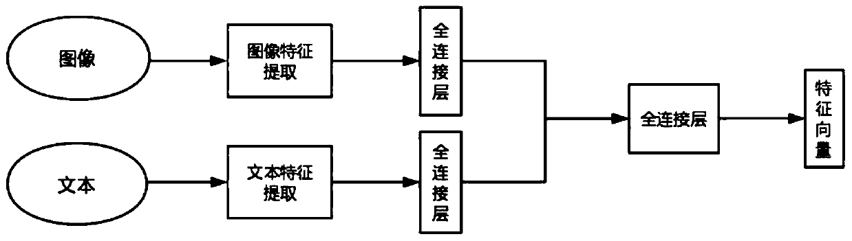 Cross-modal retrieval method and system based on unmarked data migration