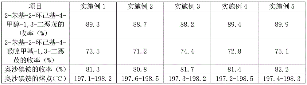 Oxapium iodide preparation method