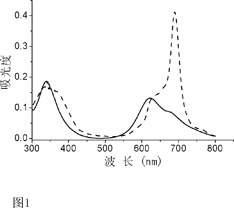 Use of non-periphery substituted phthalocyaniu metal complex