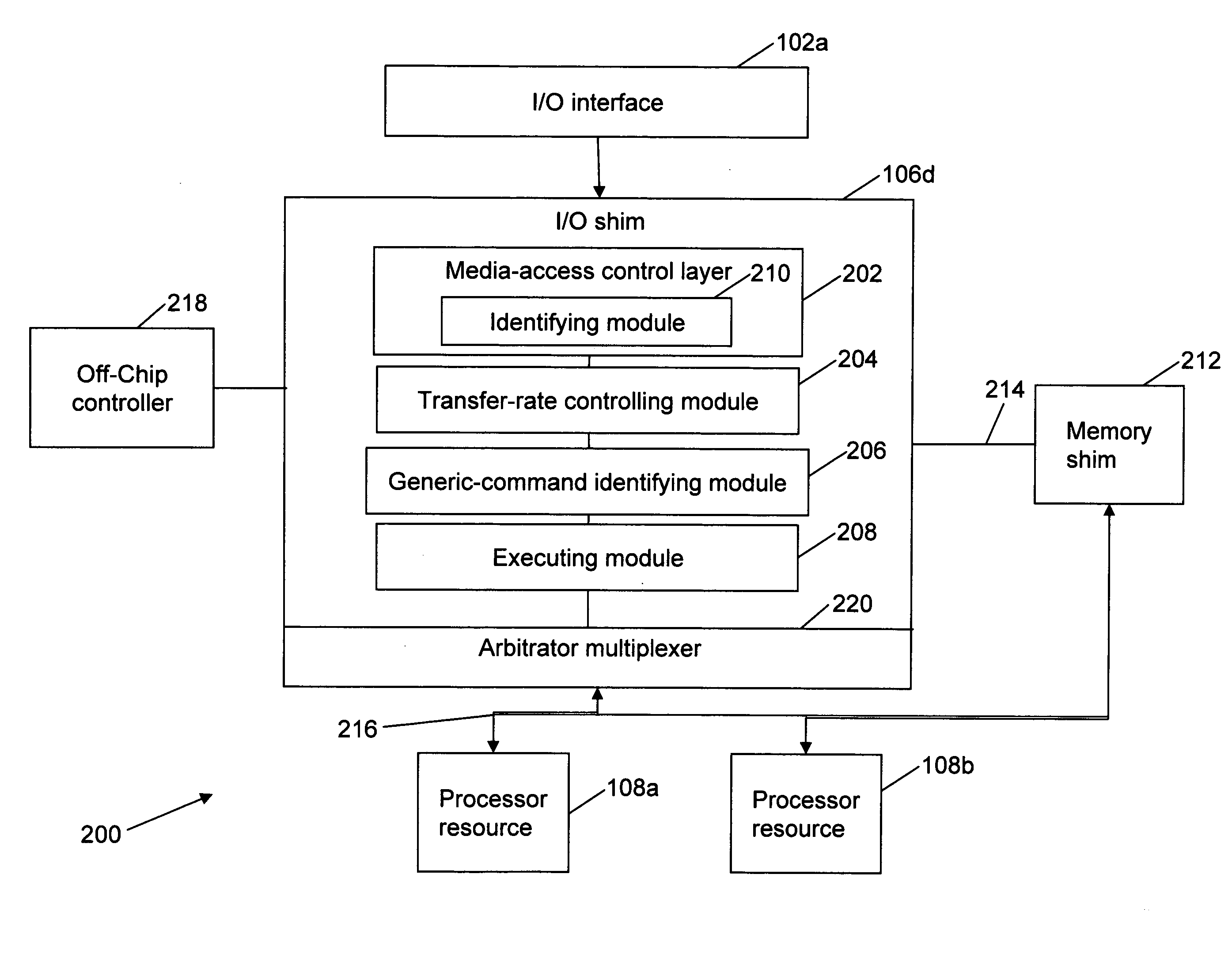 Method and system for managing a plurality of I/O interfaces with an array of multicore processor resources in a semiconductor chip