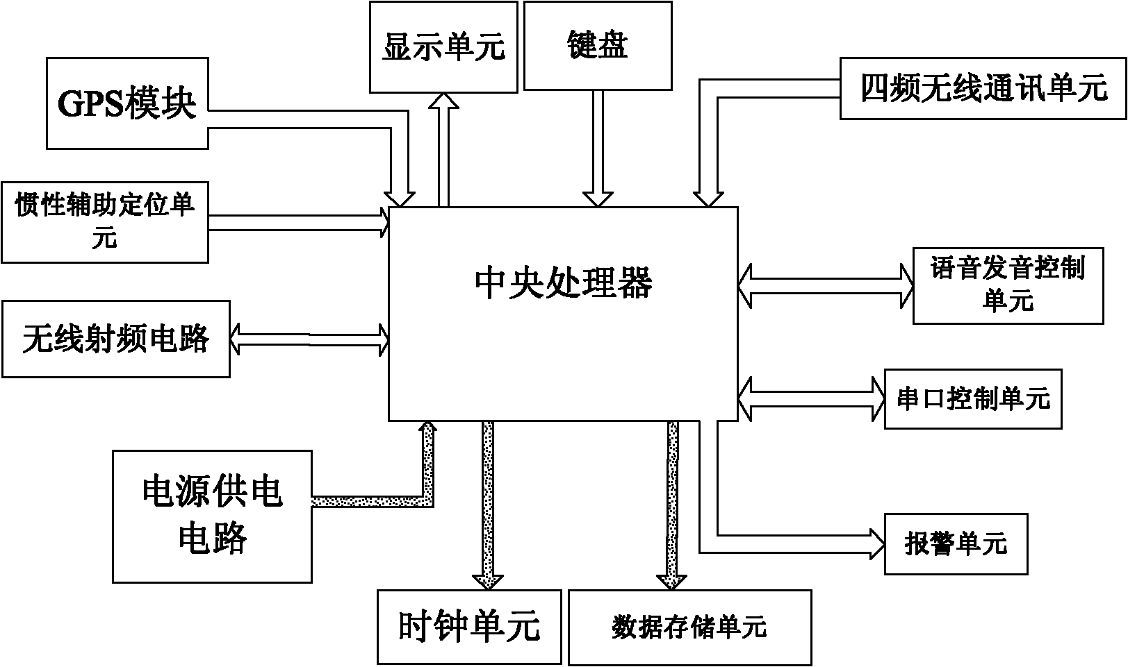 Highway safe driving and smooth traffic guide system and onboard driving guiding instrument