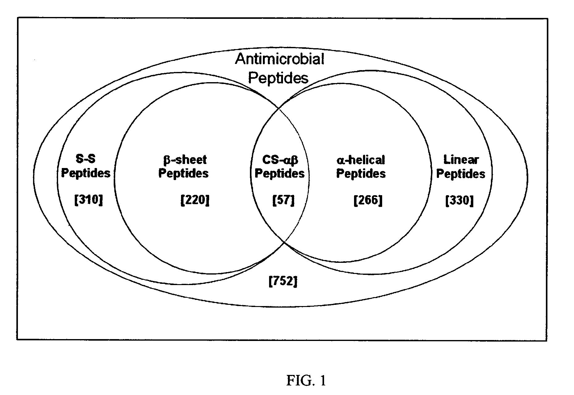 Methods for predicting protein activity based on identification of multidimensional signatures