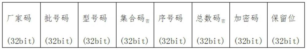 Non-unique identification code for commodity management