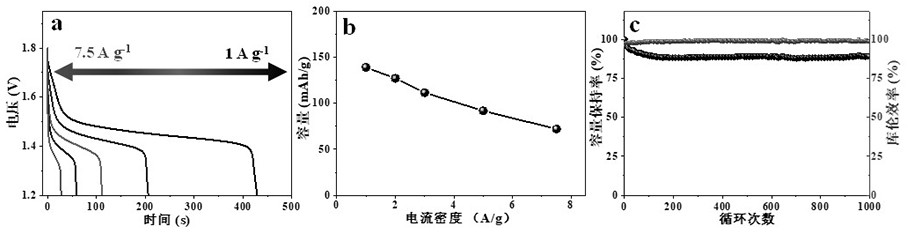 Method for improving performance of zinc-iodine battery based on halogen bond effect