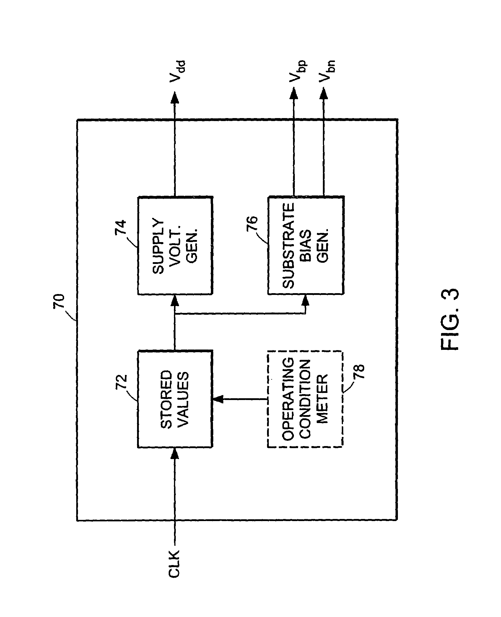 Adaptive power supply and substrate control for ultra low power digital processors using triple well control