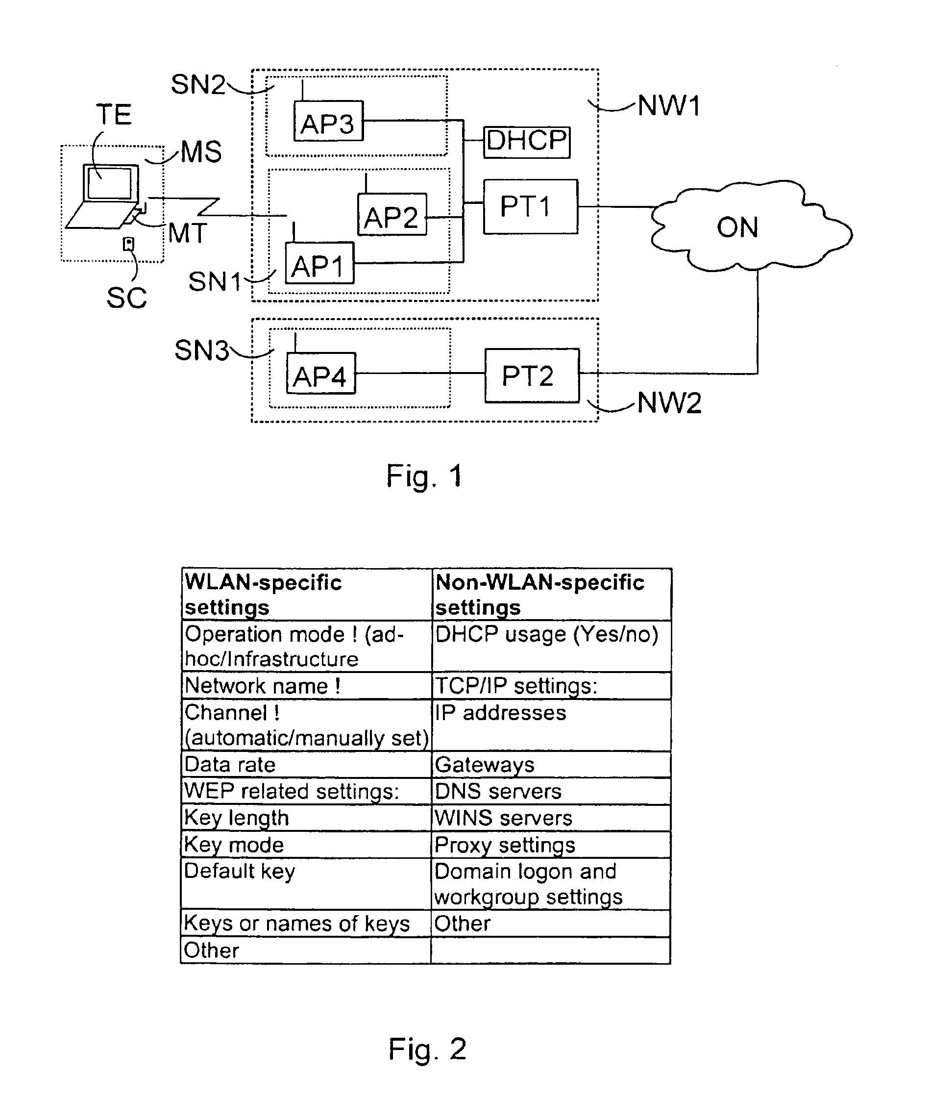 Method and equipment for supporting mobility in a telecommunication system