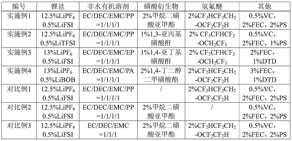 High-voltage lithium-ion battery electrolyte and lithium-ion battery using high-voltage lithium-ion battery electrolyte