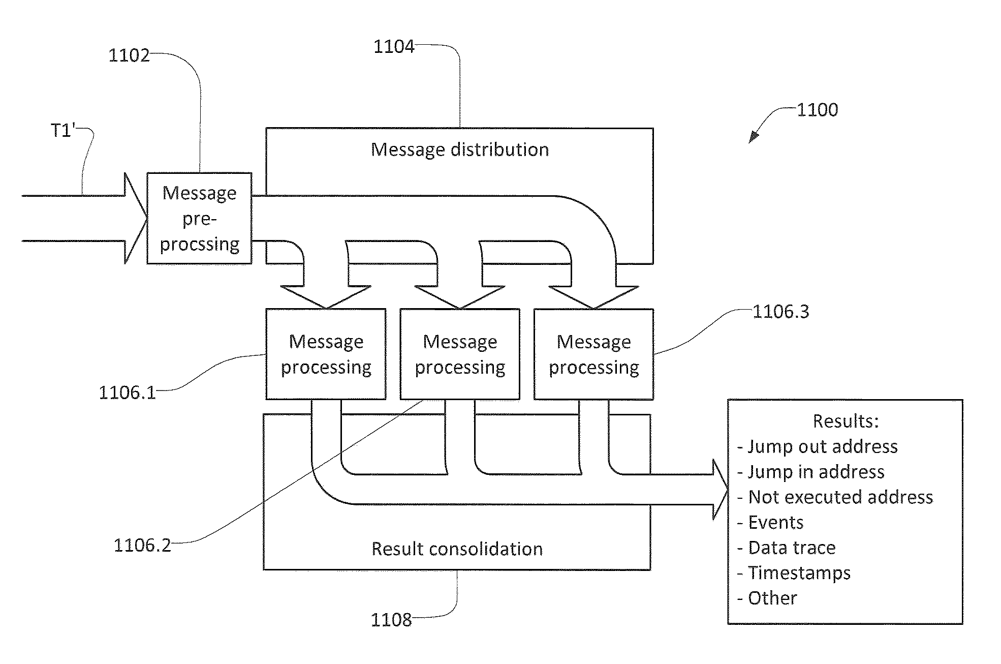 Trace-data processing and profiling device