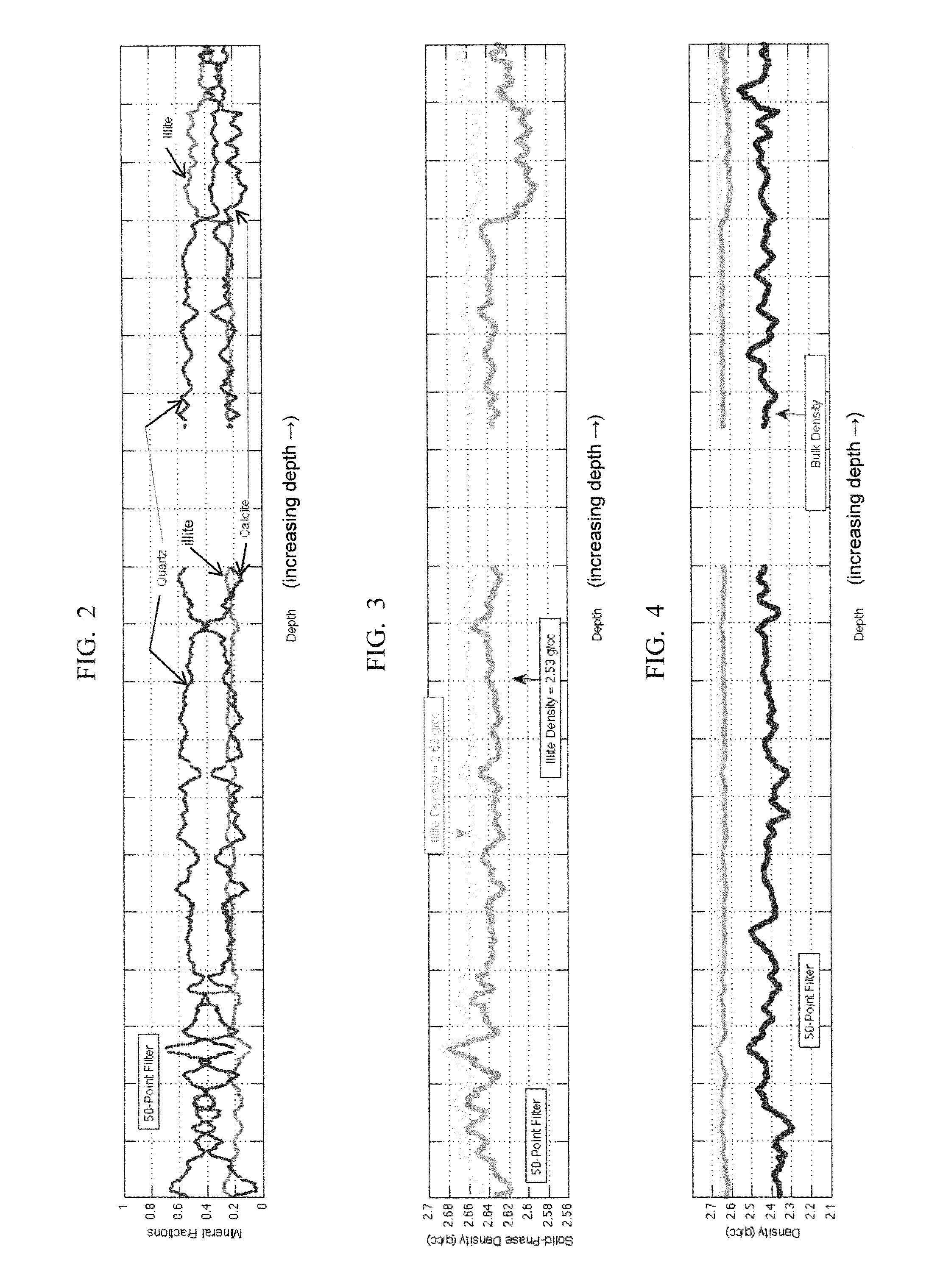 Method Of Determining Reservoir Properties And Quality With Multiple Energy X-Ray Imaging