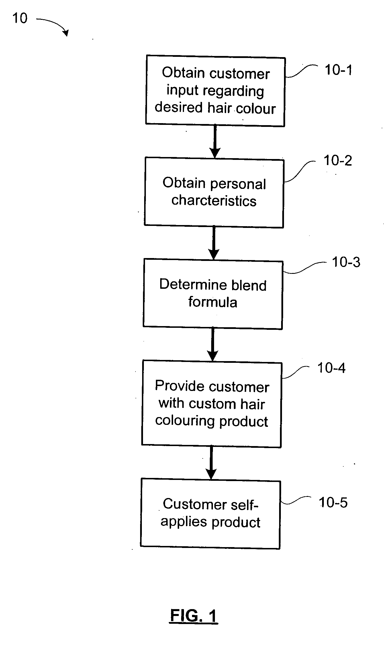 Method for providing custom hair colour products